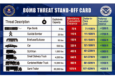 A bomb threat stand-off card is shown.